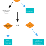 User Journey Mapping – Certification Program