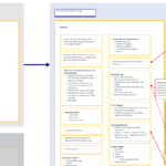 Intelligent Document Processing – Platform Creation and Design