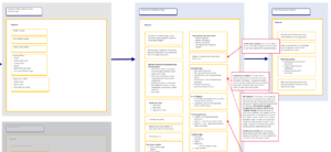 Intelligent Document Processing – Platform Creation and Design