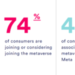 State of the Metaverse 2022