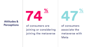 State of the Metaverse 2022